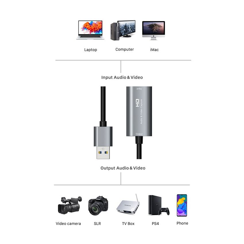 Video Capture Card USB to HDMI Game Record Live Streaming