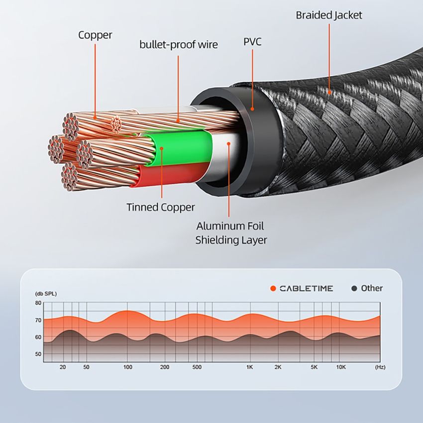 Kabel Aux 3.5mm TRRS Male to Male 4 Pole Audio Stereo & Call