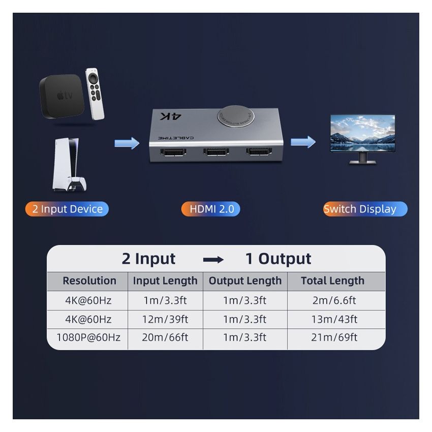 Switcher HDMI 2 In 1 Out HDMI 4K 60Hz Bi-direction
