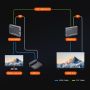 HDMI Extender LAN Cable HDMI Network Extender 