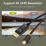 Kabel Thunderbolt 2 Displayport to Mini Displayport Adapter