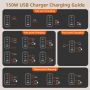 GaN USB C Wall Charger 150W for Laptop Macbook Phone